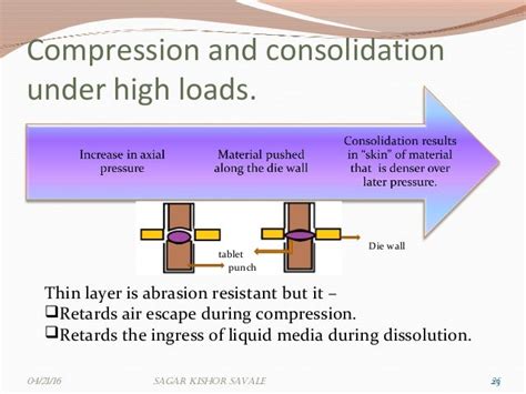 compaction vs compression design for test|compaction force in compression machine.